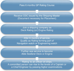 gprating career chart